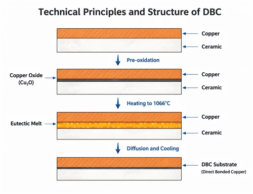Prinsip Teknikal dan Struktur DBC